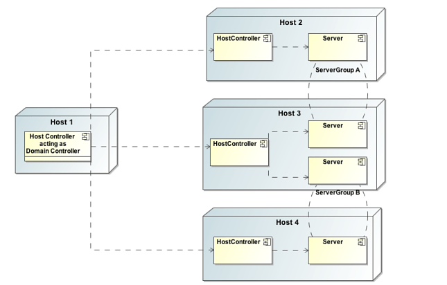 Locale Dropdown